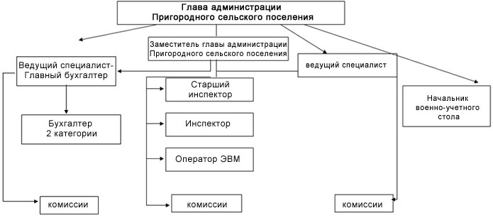 Изображения.