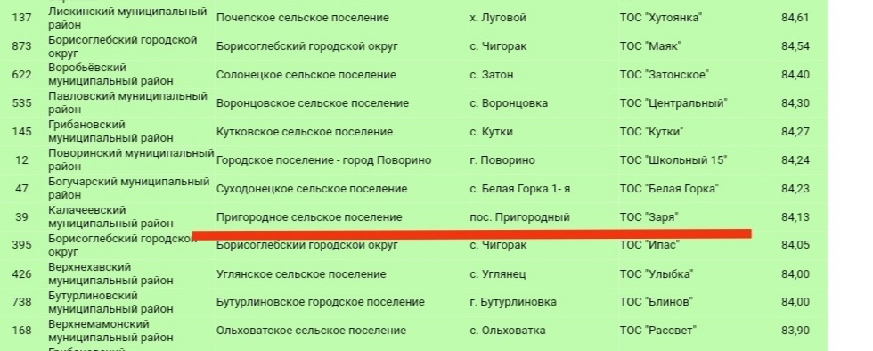 ТОС &quot;Заря&quot;.