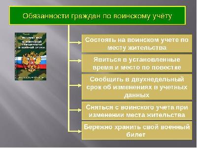 Обязанности граждан по воинскому учету. Обязанности граждан по воинскому учету.